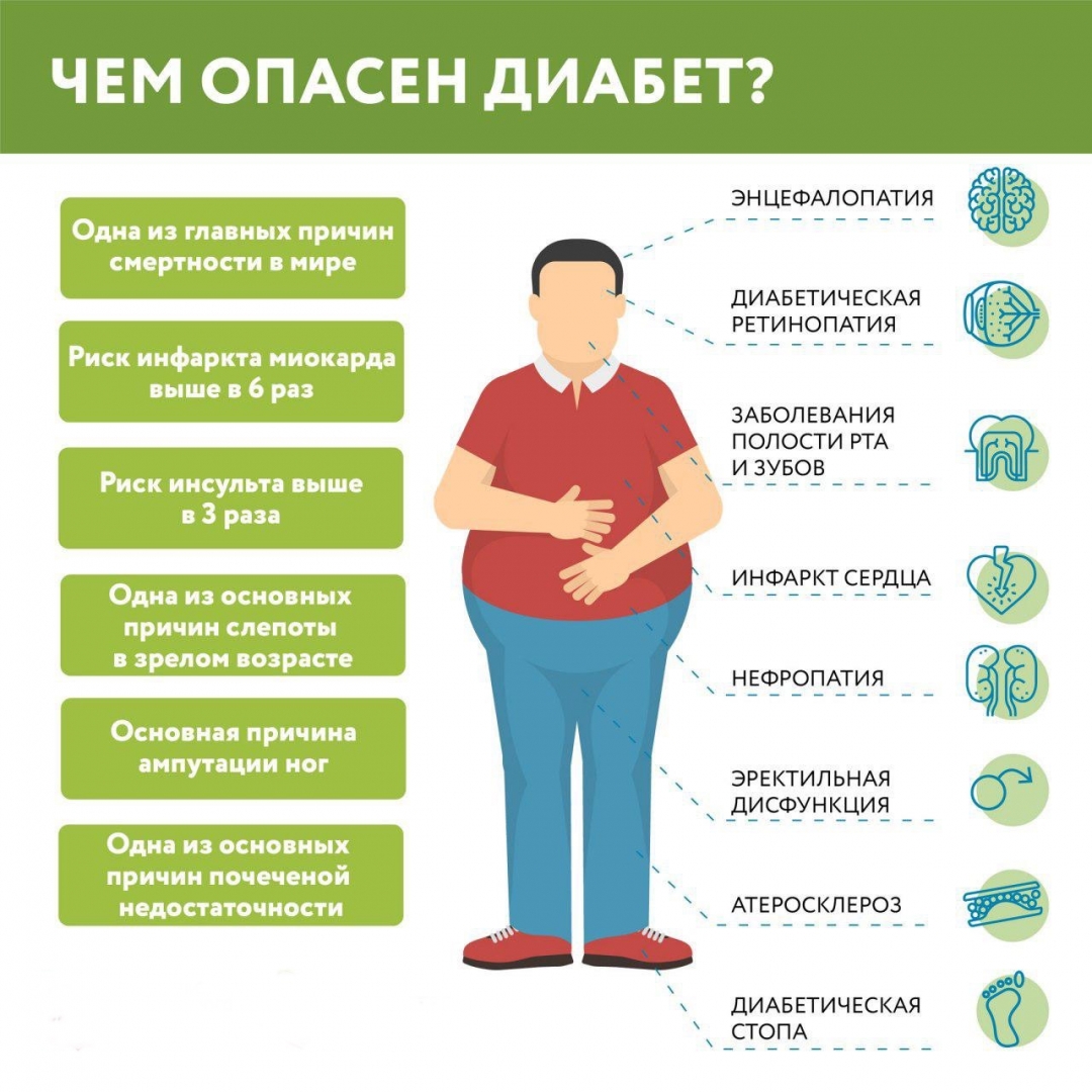 С 10 по 16 ноября - Неделя борьбы с диабетом (в честь Всемирного дня борьбы с диабетом 14 ноября)